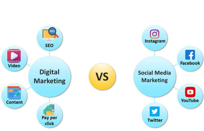 Digital Marketing vs Social Media Marketing