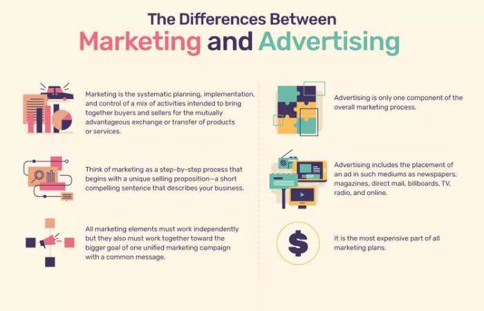 marketing-vs-advertising Advertising vs Marketing