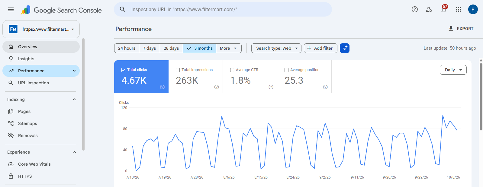Google Search Console overview for filtermart.com