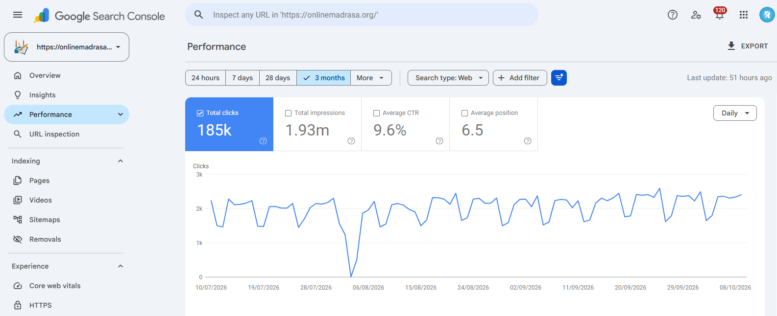 Search Console clicks for onlinemadrasa.org