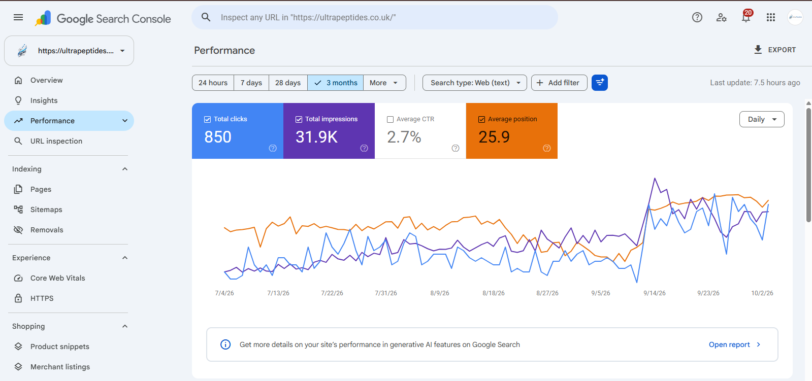 Google Search Console overview for ultrapeptides.co.uk